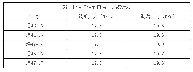 新奥彩资料免费提供